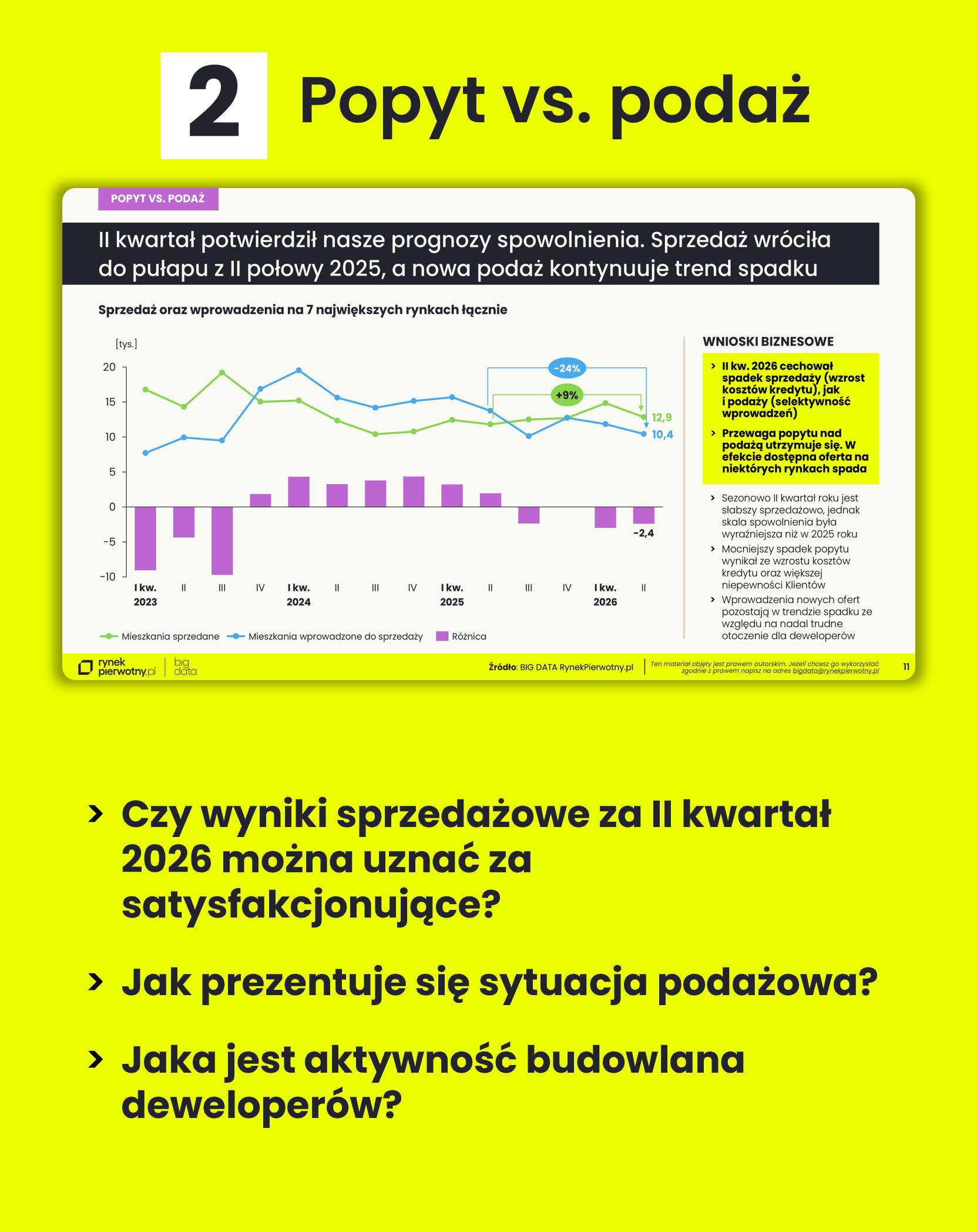 Rozdział 2: Popyt vs. podaż