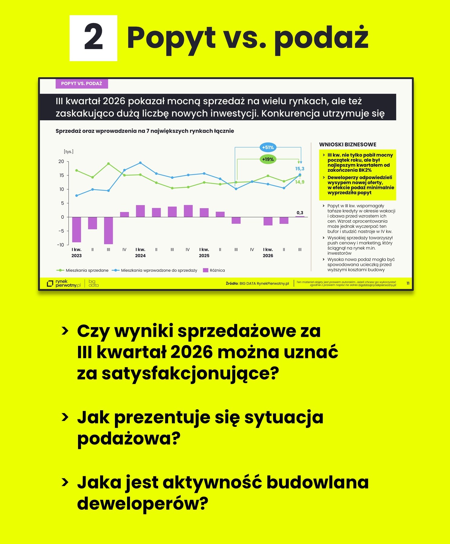 Rozdział 2: Popyt vs. podaż